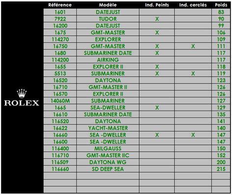 rolex submariner black weight|Rolex watch weight chart.